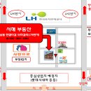 여일공인중개사사무소 이미지