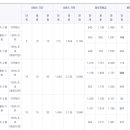 맹동보건지소 이미지