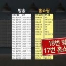 종합광고에스비에스 이미지