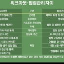 워크아웃