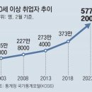 그냥 심심해서요. (20408) 60세 이상 ‘일하는 노인’ 이미지