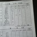 뉴서울호텔 이미지