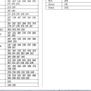 LC370WUN 풀HDTV (셋톱박스 리모컨 설정) 질문 드립니다. 이미지