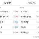 윤성씨에스 네이버블로그