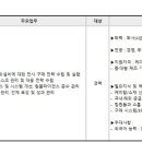 [경기] (12월 14일 마감) 솔브레인(주) - 구매부문[구매자재팀] 팀장급 채용공고 이미지