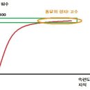 주식 게임의 특성과 고수(펌) 이미지