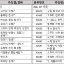 주식회사 비씨에스 네이버블로그