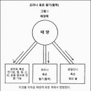 2장 프라나 혹은 생명 활력 이미지