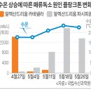 덕동수산