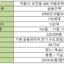 동문114공인중개사사무소 이미지