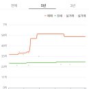 현대아쿠아팰리스동백섬 이미지