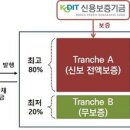 디케이씨