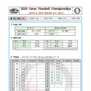 [남자부-3] 2023 Korea Floorball Championships (일반부&대학부 통합)-인천스나이퍼 이미지