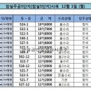 첫눈에공인중개사사무소 이미지