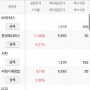 (주)중앙에너비스 에너비스 이미지