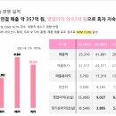 SAMG엔터테인먼트 이미지