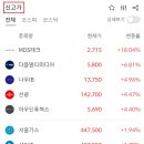 동일산업가스 이미지