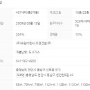 신부휴먼시아아파트 네이버블로그