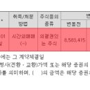 유한회사헬리오스