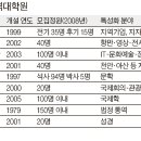 부산외국어대학교 통역번역대학원 이미지