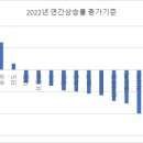 (주)비에이치글로벌 이미지
