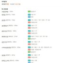 (주)호텔농심 이미지