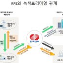 SK녹색산업 이미지