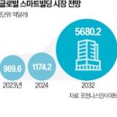 삼우종합개발 이미지