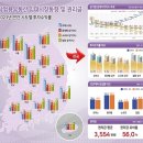 동기상가 이미지