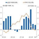 향후 재화·서비스·해외소비의 회복경로 점검 이미지