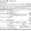 패밀리 산악회 5월 정기산행(제주도 한라산) 공지 이미지