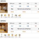 곰섬 바다 펜션 이미지