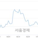 (유)전일관광 이미지