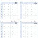 2019학년도 수능 등급컷 이미지