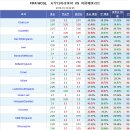 프로토 승부식 82회차 월드컵 아시아 최종예선 사우디아라비아 vs 아랍에미레이트 분석예상 및 자료 이미지