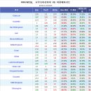 프로토 승부식 82회차 월드컵 아시아 최종예선 사우디아라비아 vs 아랍에미레이트 분석예상 및 자료 이미지