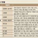 (유)정건설 - 3751 | (유)정건설