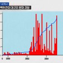 2025년 백두산 폭발한다는 루머 확산 이미지