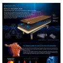 음악으로 심신을 치유하다 이미지