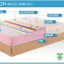 신혼혼수준비,에이스침대 쓰시는분들의 조언 필요합니다~ 이미지