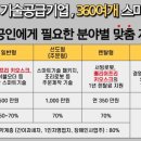 (주)세종기술 이미지