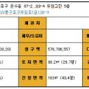 두양그린아파트 Daum카페