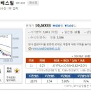 전기쟁이 이미지