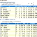 Re: 🟫 이수자 평가 9번 문제 제출물 (전체 완선본으로 다시 수정해서 올리세요) 이미지