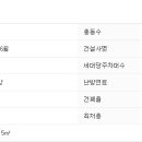 벚꽃로18길 이미지