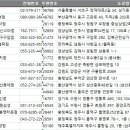 씨유 김해나전점 | 전국 편의점 현황 DB