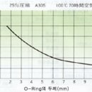 Re:오링의 설계 이미지