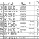 23년 재울진주고 총동문회 이미지