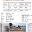 독서챌린지 몰입(하반기) | [공지] [마감][본공지] 원씽 챌린지 3기 : 단 하나에 집중하라 (12월 1일 오픈)