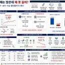 (주)원삼양봉산업 | 바이오주 호재는 많은데 왜 못 갈까? 지금 시장이 바이오에 요구하는 것이 달라졌다